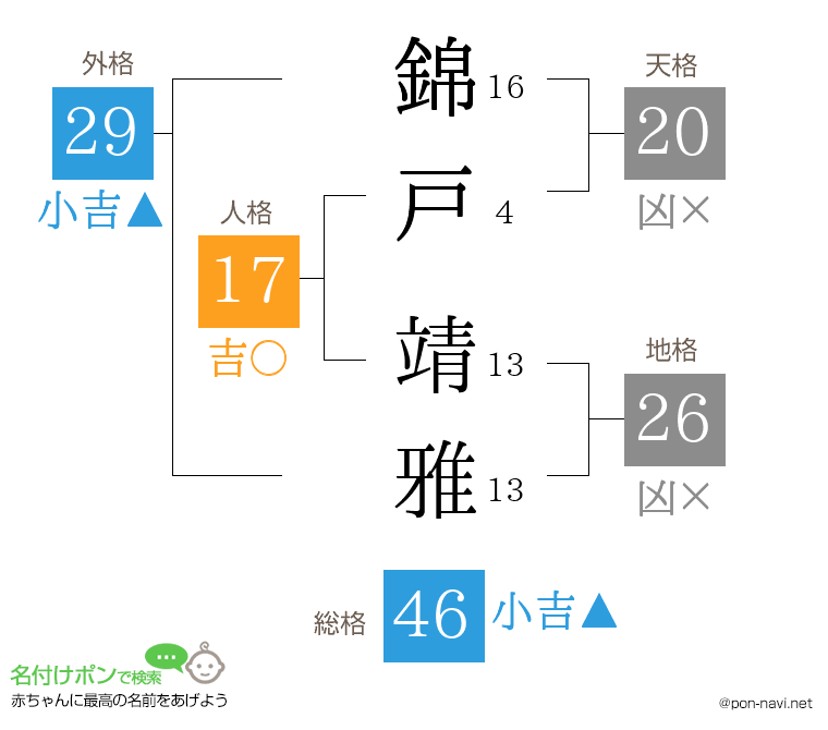 錦戸 靖雅さんの姓名判断結果