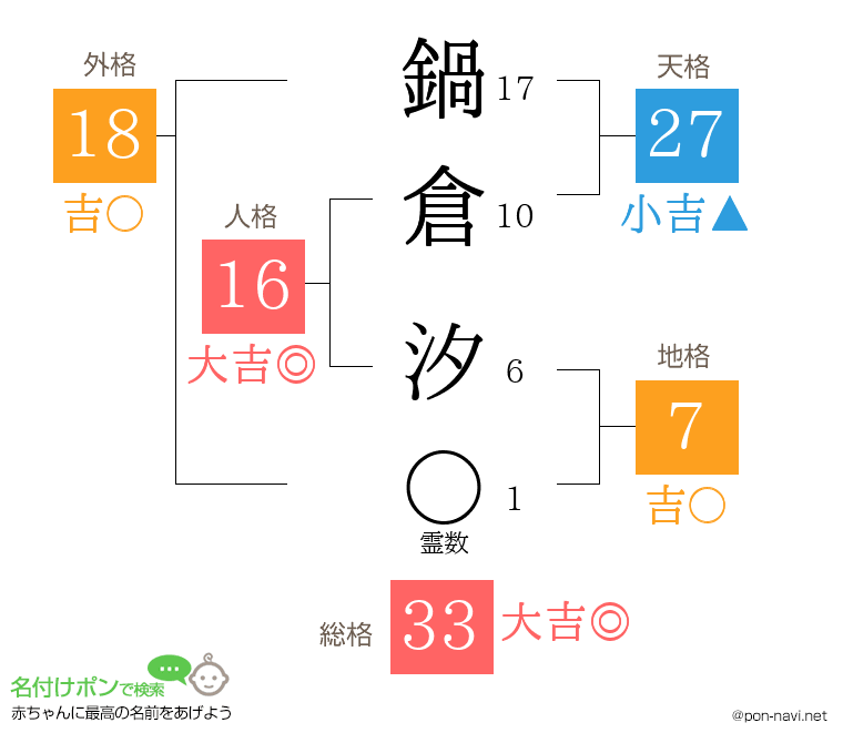 鍋倉 汐さんの姓名判断結果