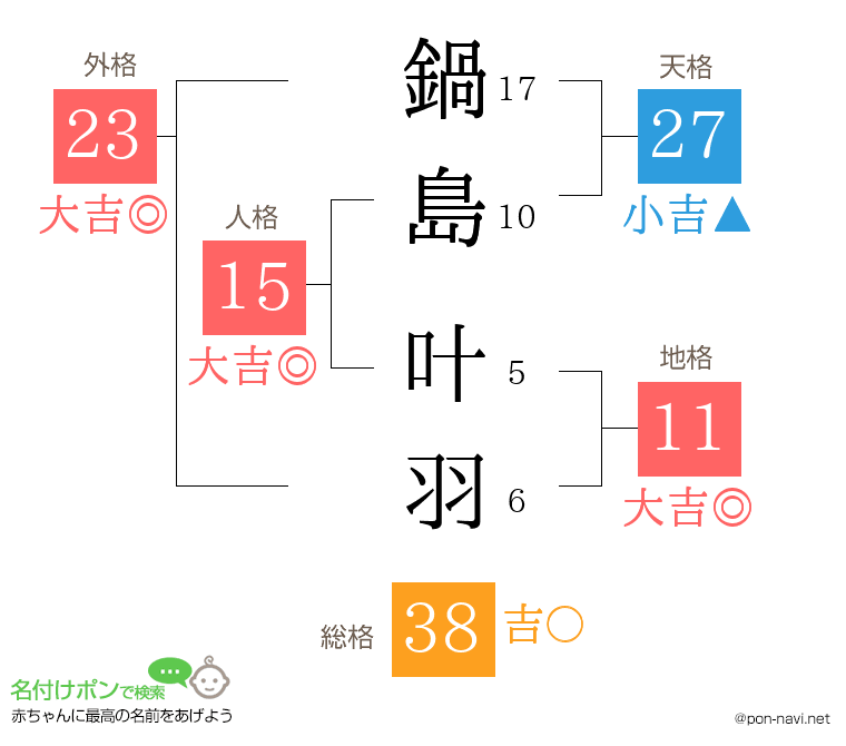 鍋島 叶羽さんの姓名判断結果