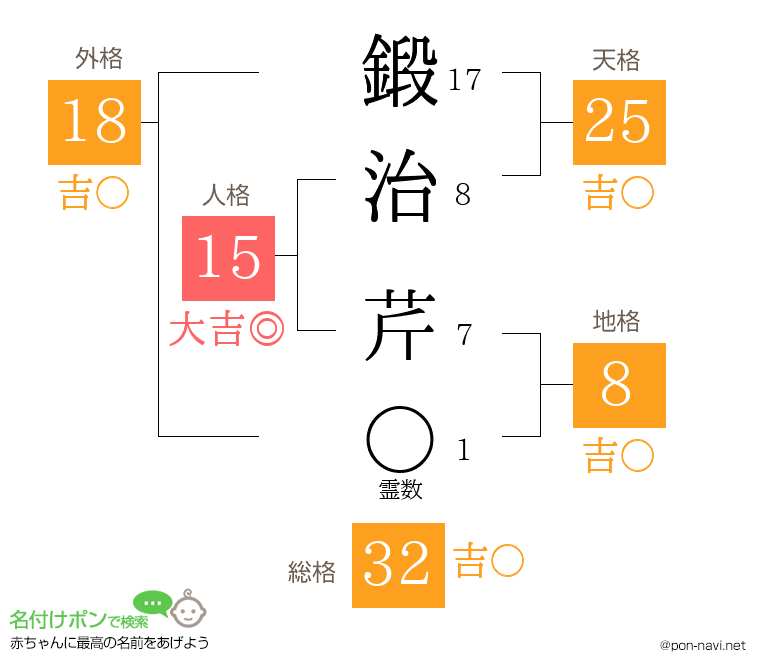 鍛治 芹さんの姓名判断結果