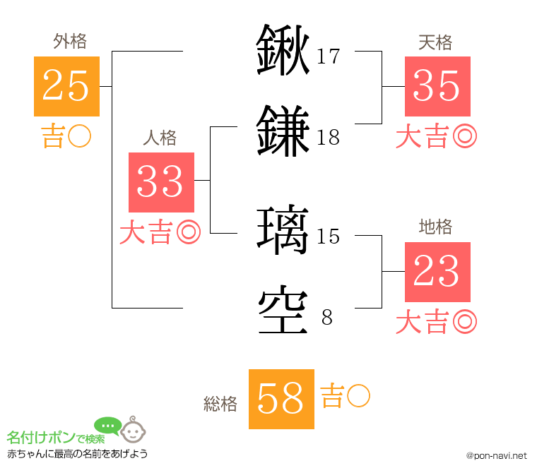 鍬鎌 璃空さんの姓名判断結果