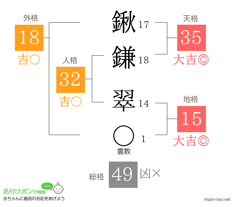 鍬鎌 翠さんの姓名判断結果