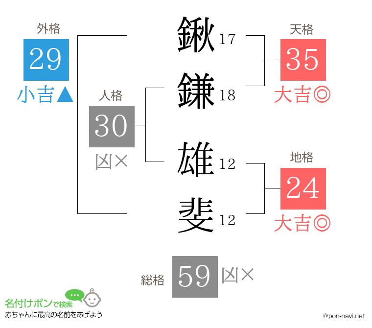鍬鎌 雄斐さんの姓名判断結果