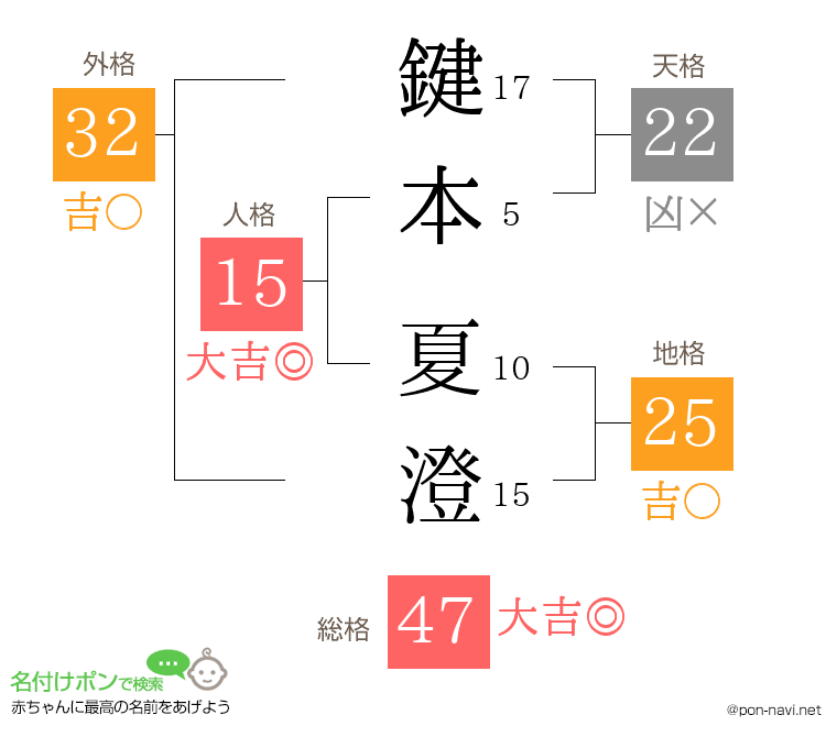 鍵本 夏澄さんの姓名判断結果