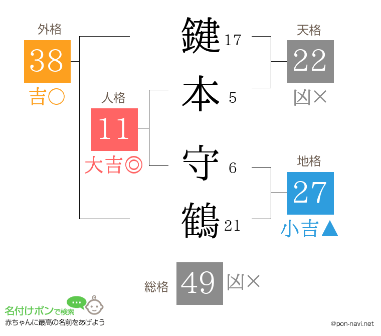 鍵本 守鶴さんの姓名判断結果
