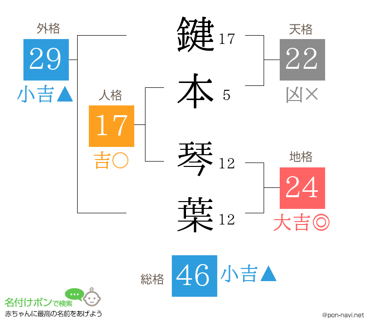 鍵本 琴葉さんの姓名判断結果