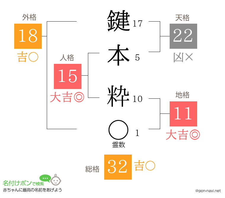 鍵本 粋さんの姓名判断結果