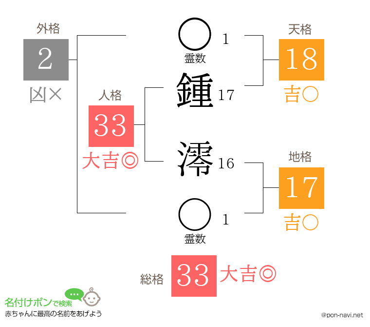 鍾 澪さんの姓名判断結果