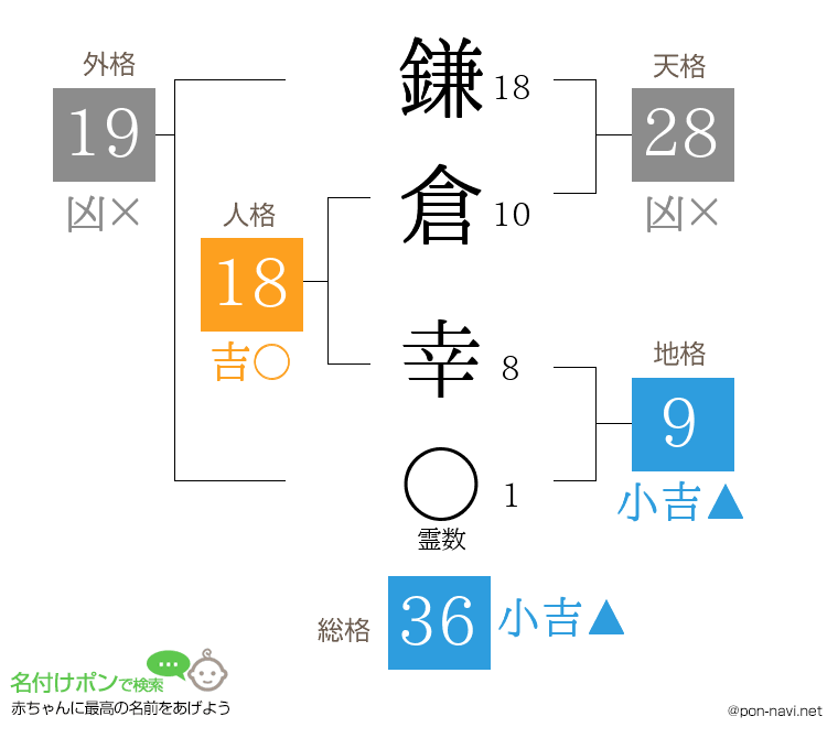 鎌倉 幸さんの姓名判断結果