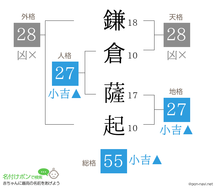鎌倉 薩起さんの姓名判断結果