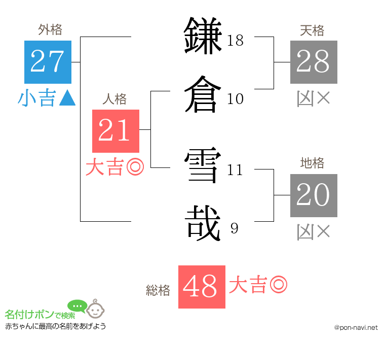 鎌倉 雪哉さんの姓名判断結果
