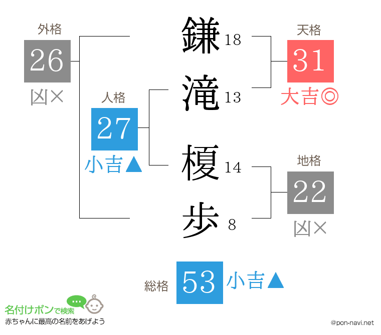 鎌滝 榎歩さんの姓名判断結果