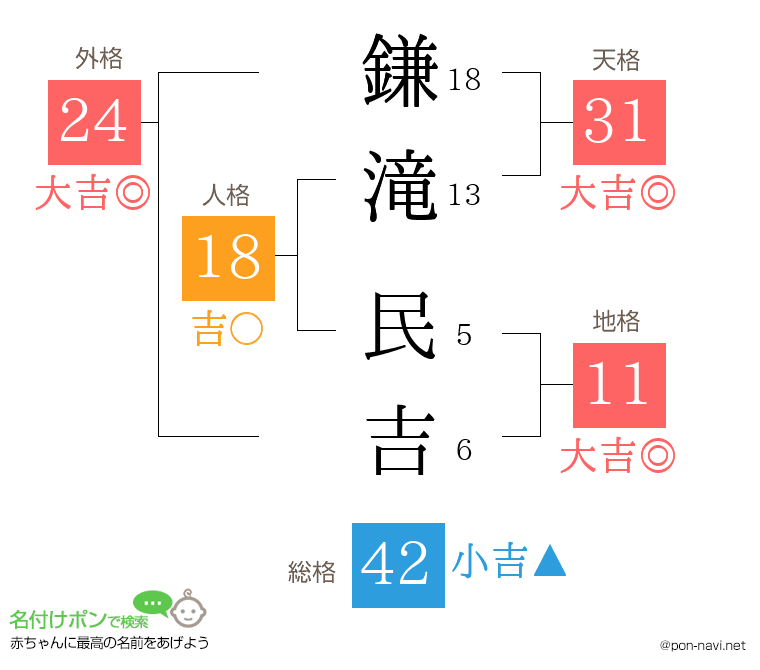 鎌滝 民吉さんの姓名判断結果