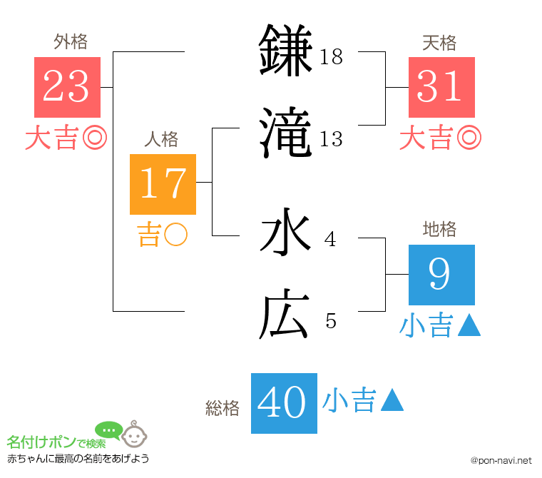 鎌滝 水広さんの姓名判断結果