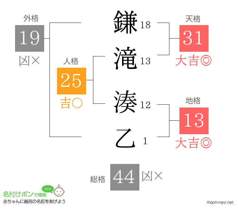 鎌滝 湊乙さんの姓名判断結果