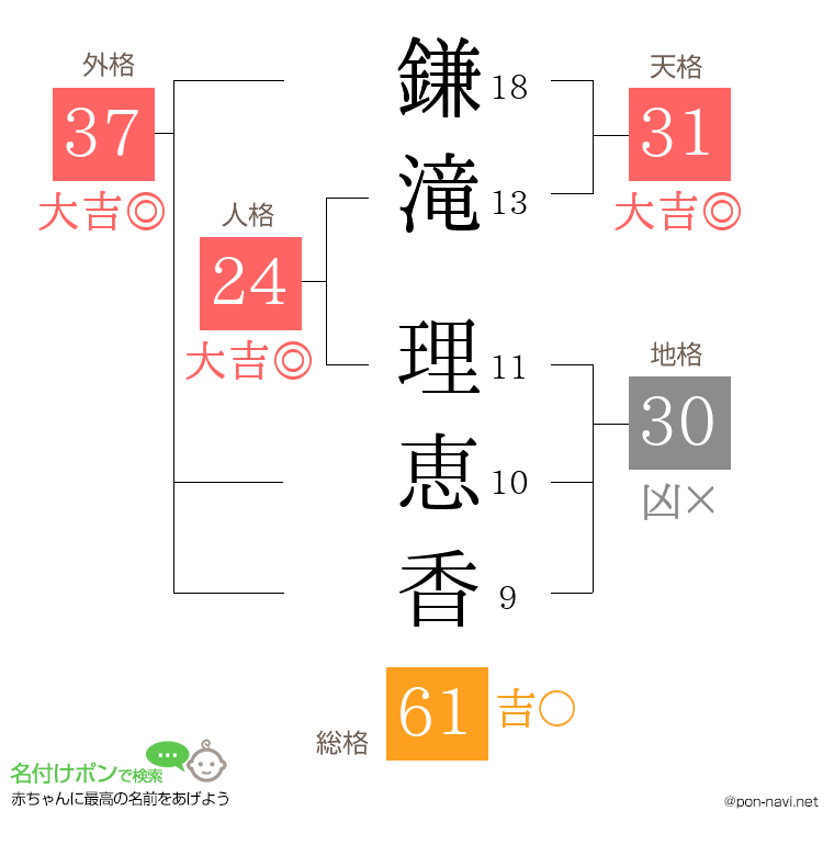 鎌滝 理恵香さんの姓名判断結果