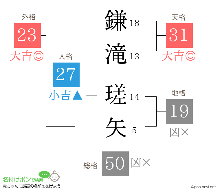 鎌滝 瑳矢さんの姓名判断結果