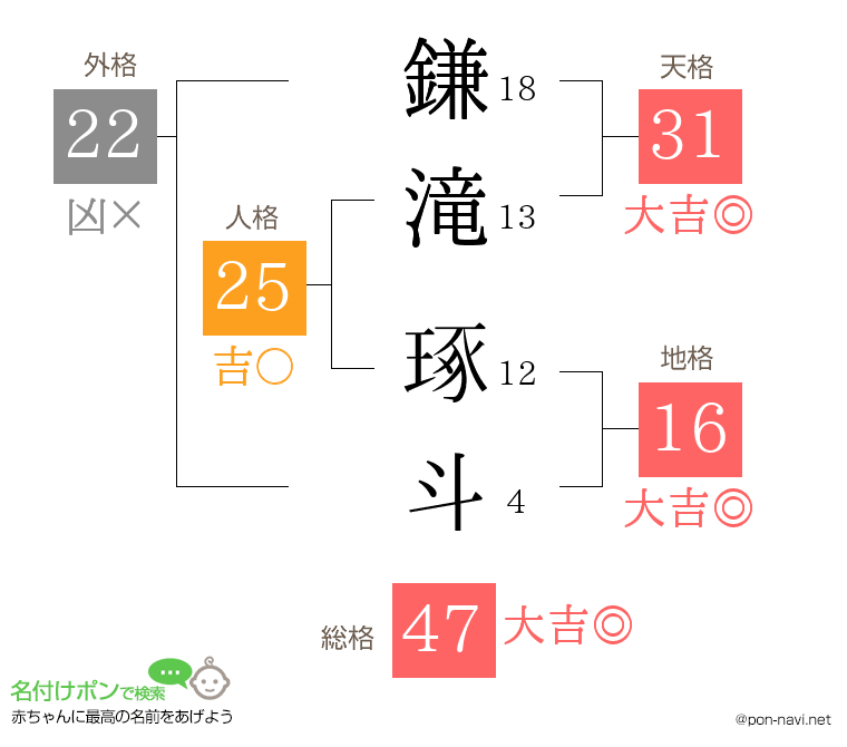 鎌滝 琢斗さんの姓名判断結果