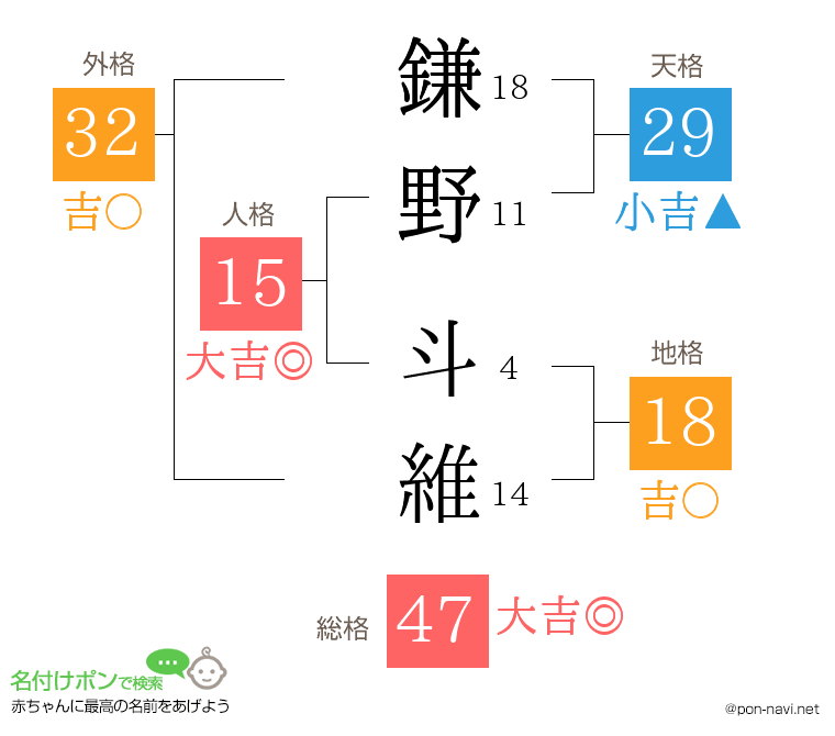 鎌野 斗維さんの姓名判断結果