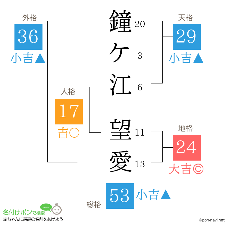 鐘ケ江 望愛さんの姓名判断結果