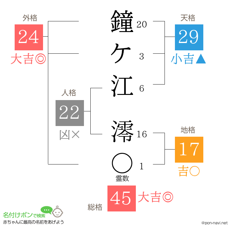 鐘ケ江 澪さんの姓名判断結果