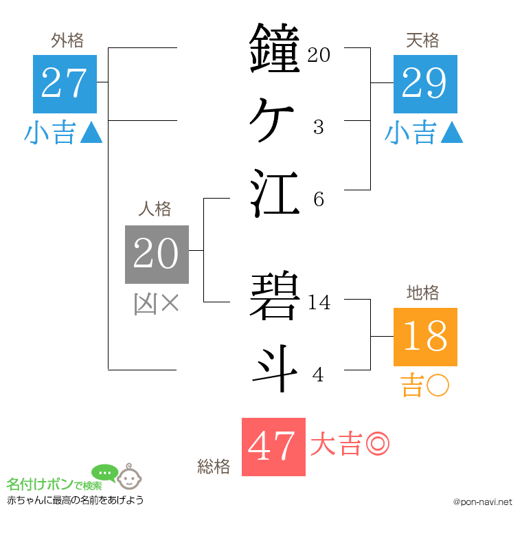 鐘ケ江 碧斗さんの姓名判断結果