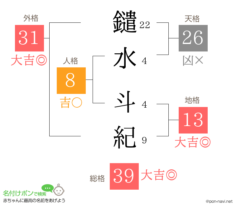 鑓水 斗紀さんの姓名判断結果