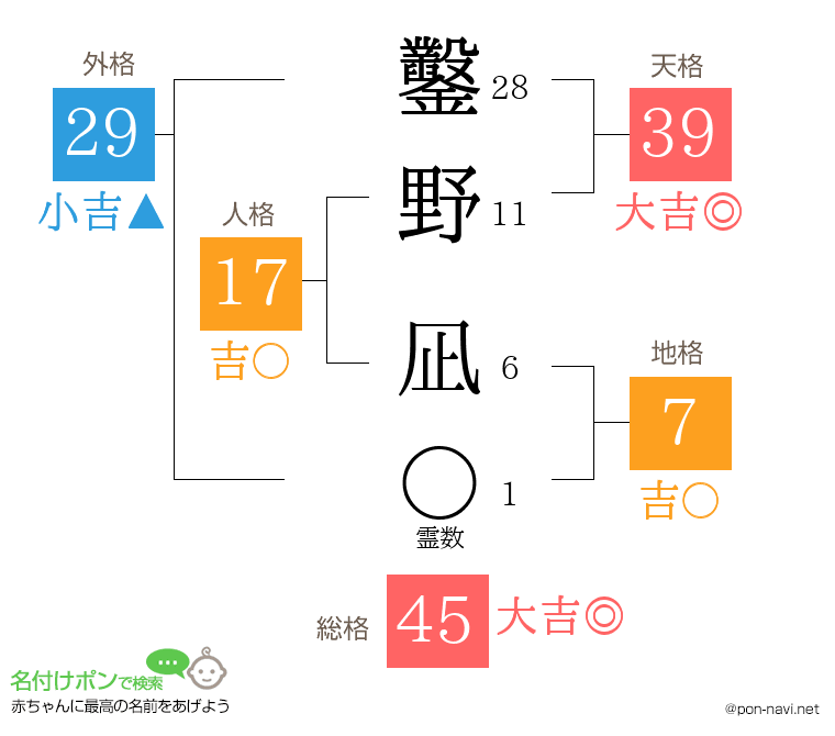 鑿野 凪さんの姓名判断結果