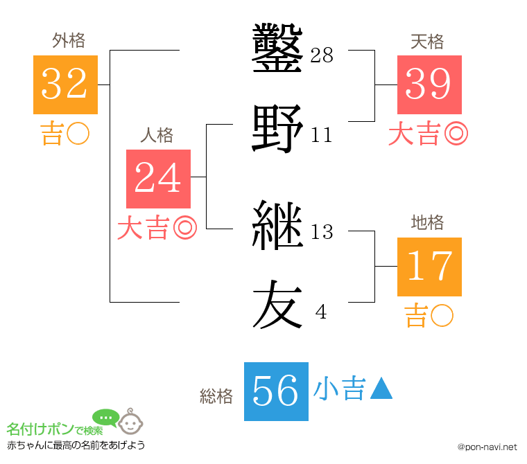 鑿野 継友さんの姓名判断結果
