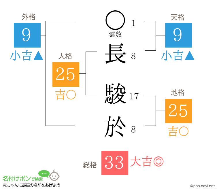 長 駿於さんの姓名判断結果