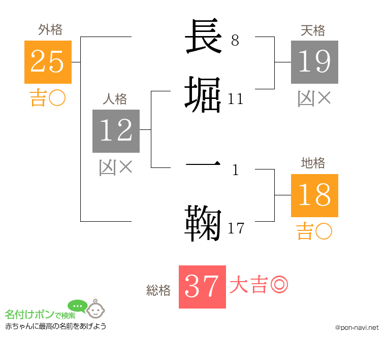 長堀 一鞠さんの姓名判断結果