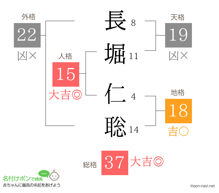 長堀 仁聡さんの姓名判断結果