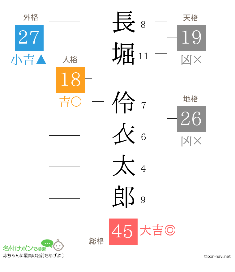 長堀 伶衣太郎さんの姓名判断結果