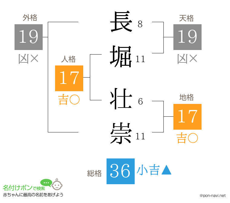 長堀 壮崇さんの姓名判断結果