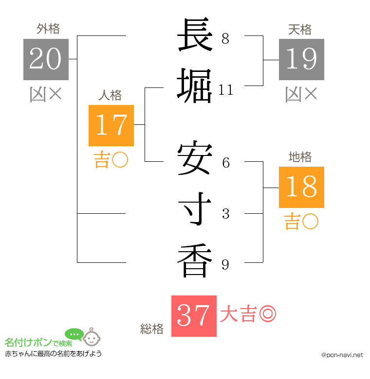 長堀 安寸香さんの姓名判断結果