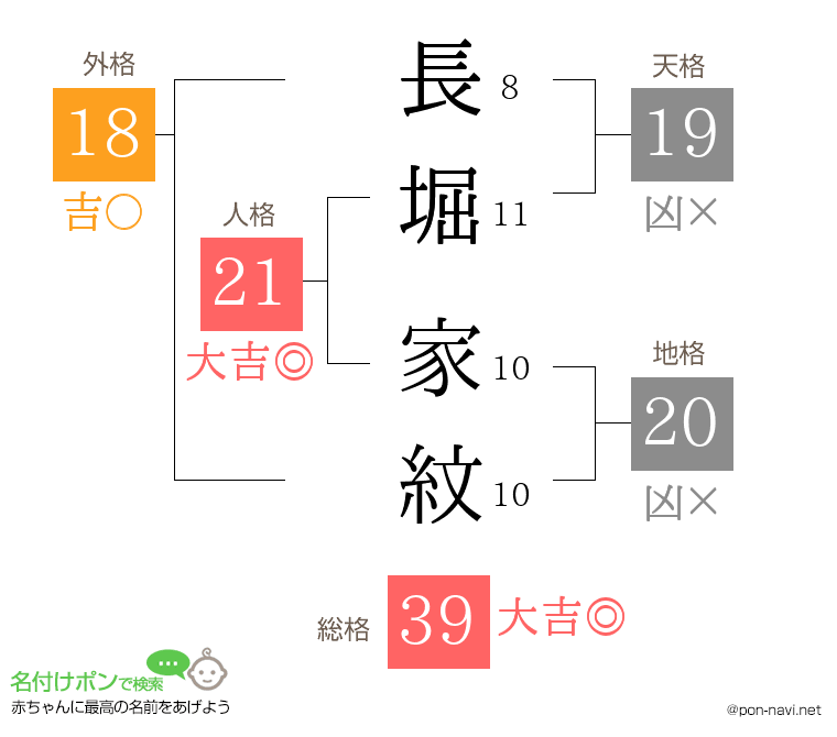 長堀 家紋さんの姓名判断結果