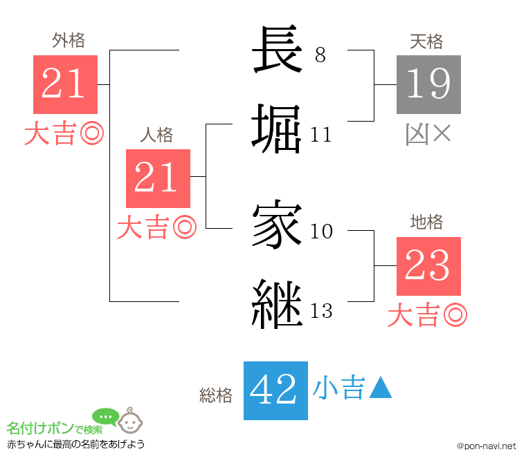 長堀 家継さんの姓名判断結果