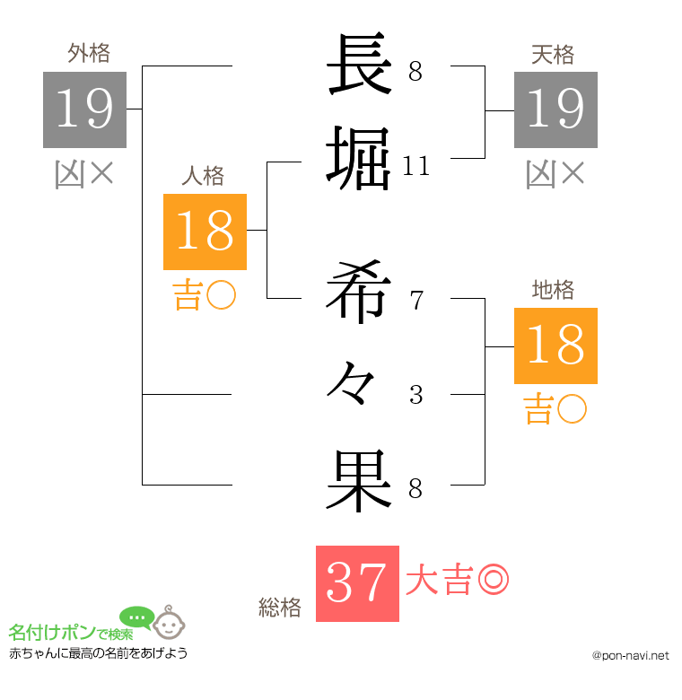 長堀 希々果さんの姓名判断結果