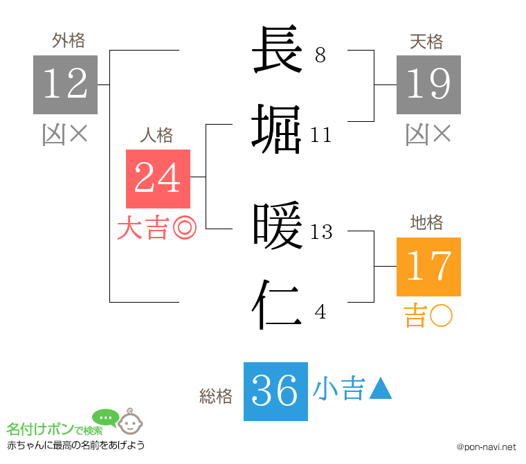 長堀 暖仁さんの姓名判断結果