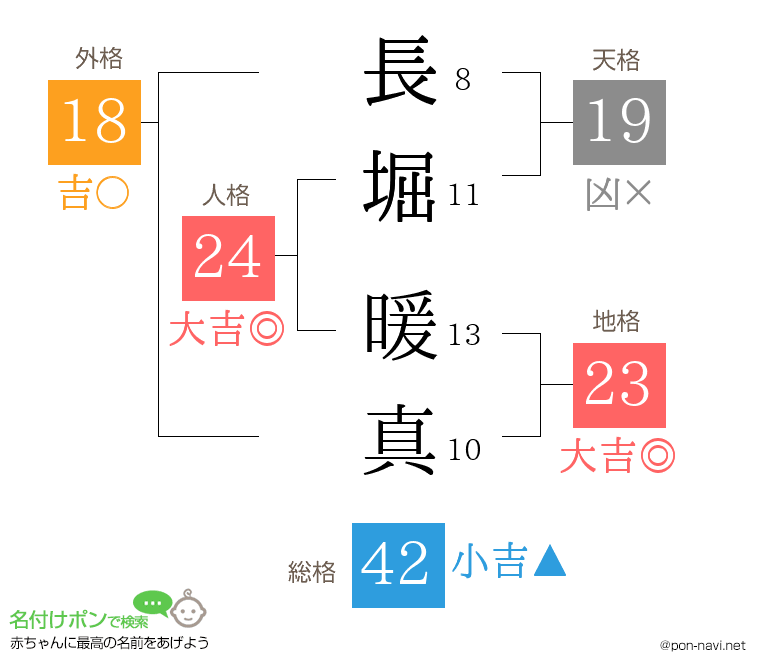 長堀 暖真さんの姓名判断結果
