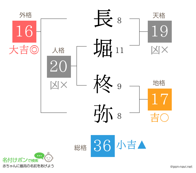 長堀 柊弥さんの姓名判断結果