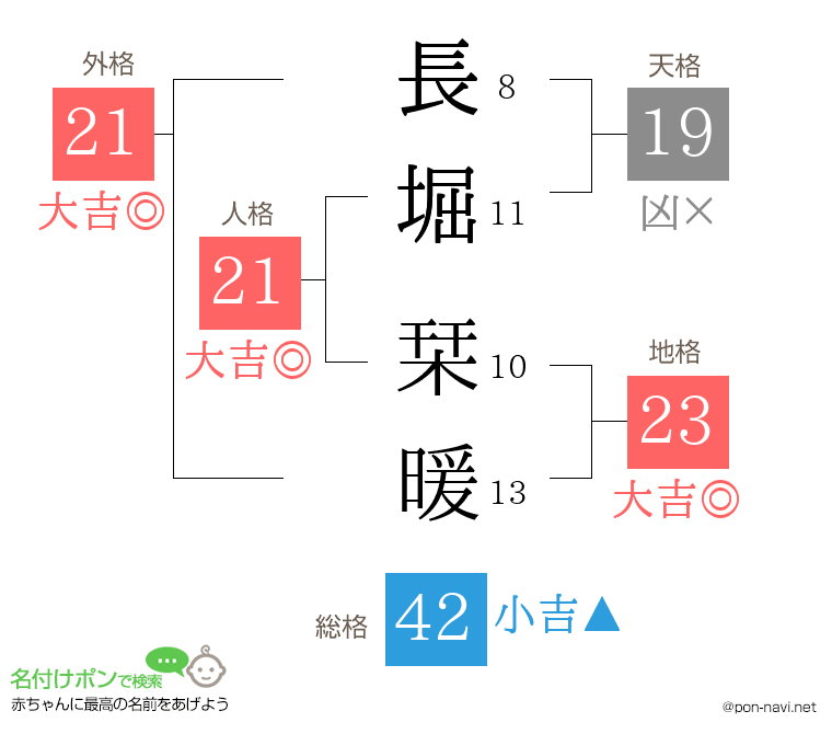 長堀 栞暖さんの姓名判断結果