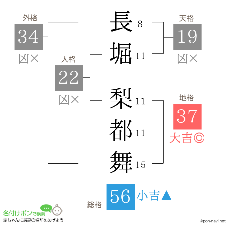 長堀 梨都舞さんの姓名判断結果