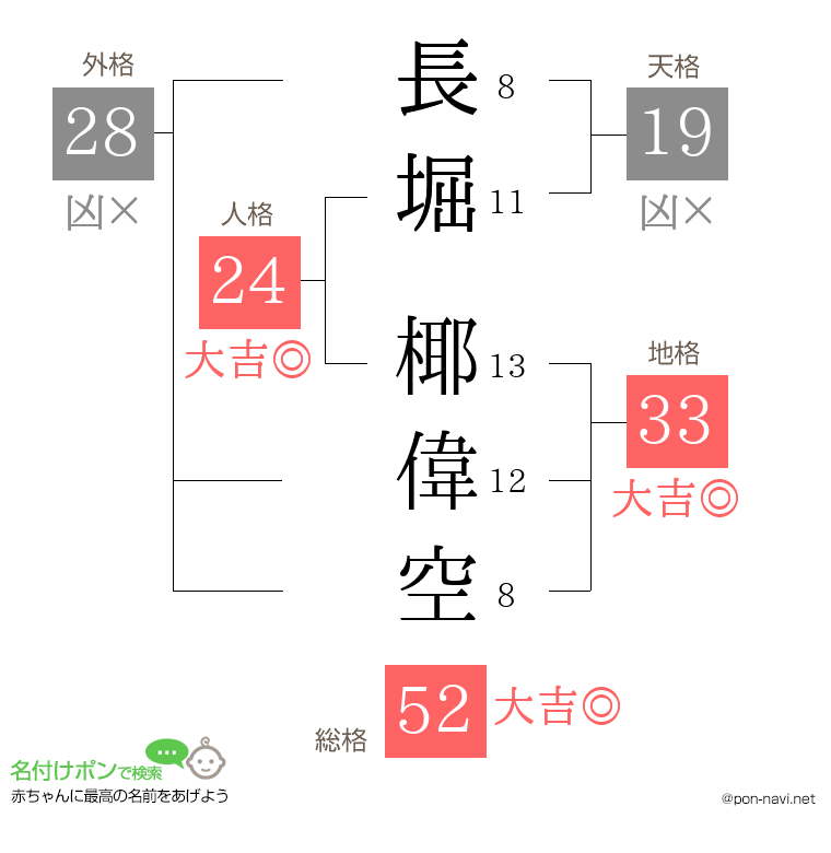 長堀 椰偉空さんの姓名判断結果