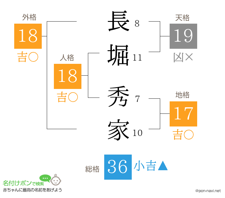 長堀 秀家さんの姓名判断結果