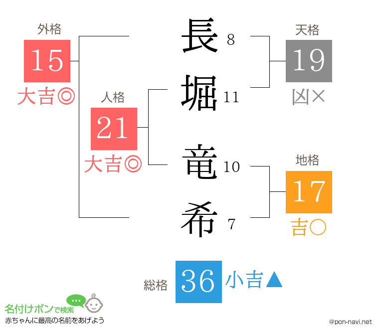 長堀 竜希さんの姓名判断結果