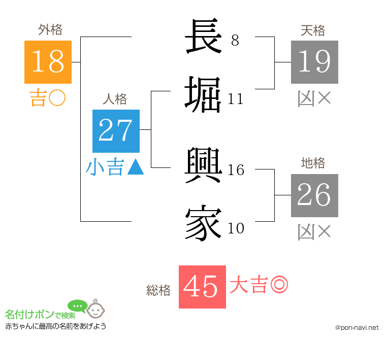 長堀 興家さんの姓名判断結果