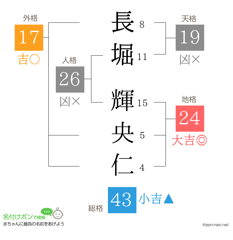 長堀 輝央仁さんの姓名判断結果