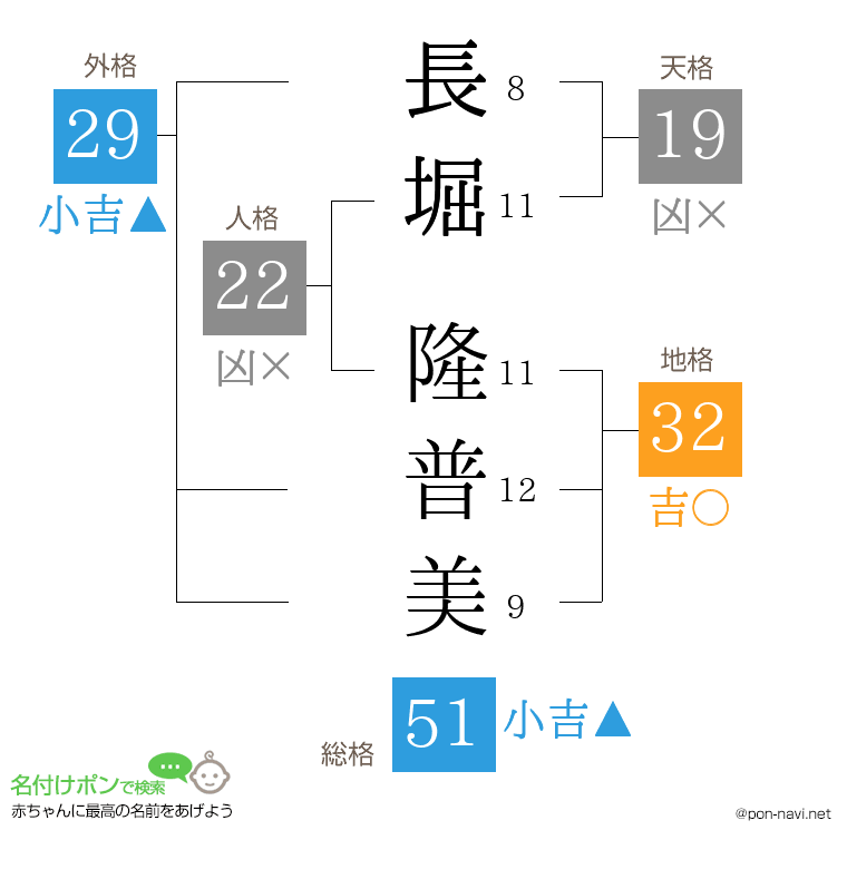 長堀 隆普美さんの姓名判断結果