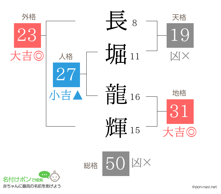 長堀 龍輝さんの姓名判断結果